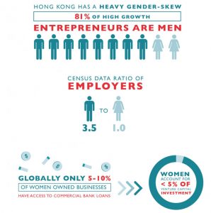 economic empowerment through entrepreneurship